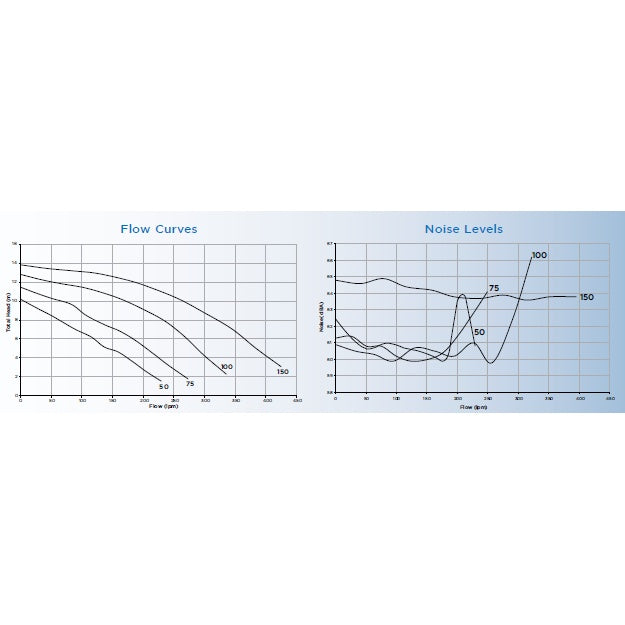 WATERCO SUPASTREAM PUMP SINGLE PHASE, 50HZ 220-240V, 40MM BARREL UNION CONNECTION