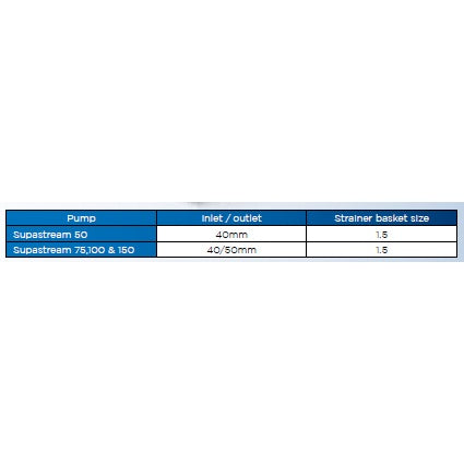 WATERCO SUPASTREAM PUMP SINGLE PHASE, 50HZ 220-240V, 40MM BARREL UNION CONNECTION